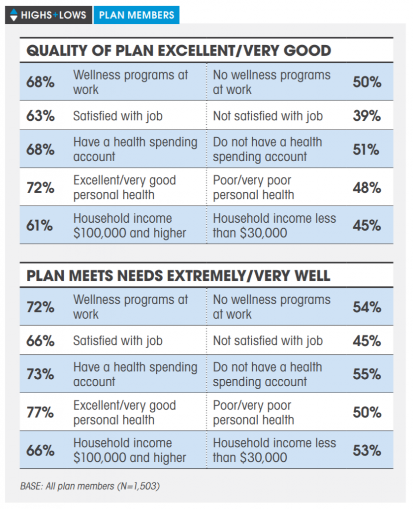 wellness programs sanofi survey